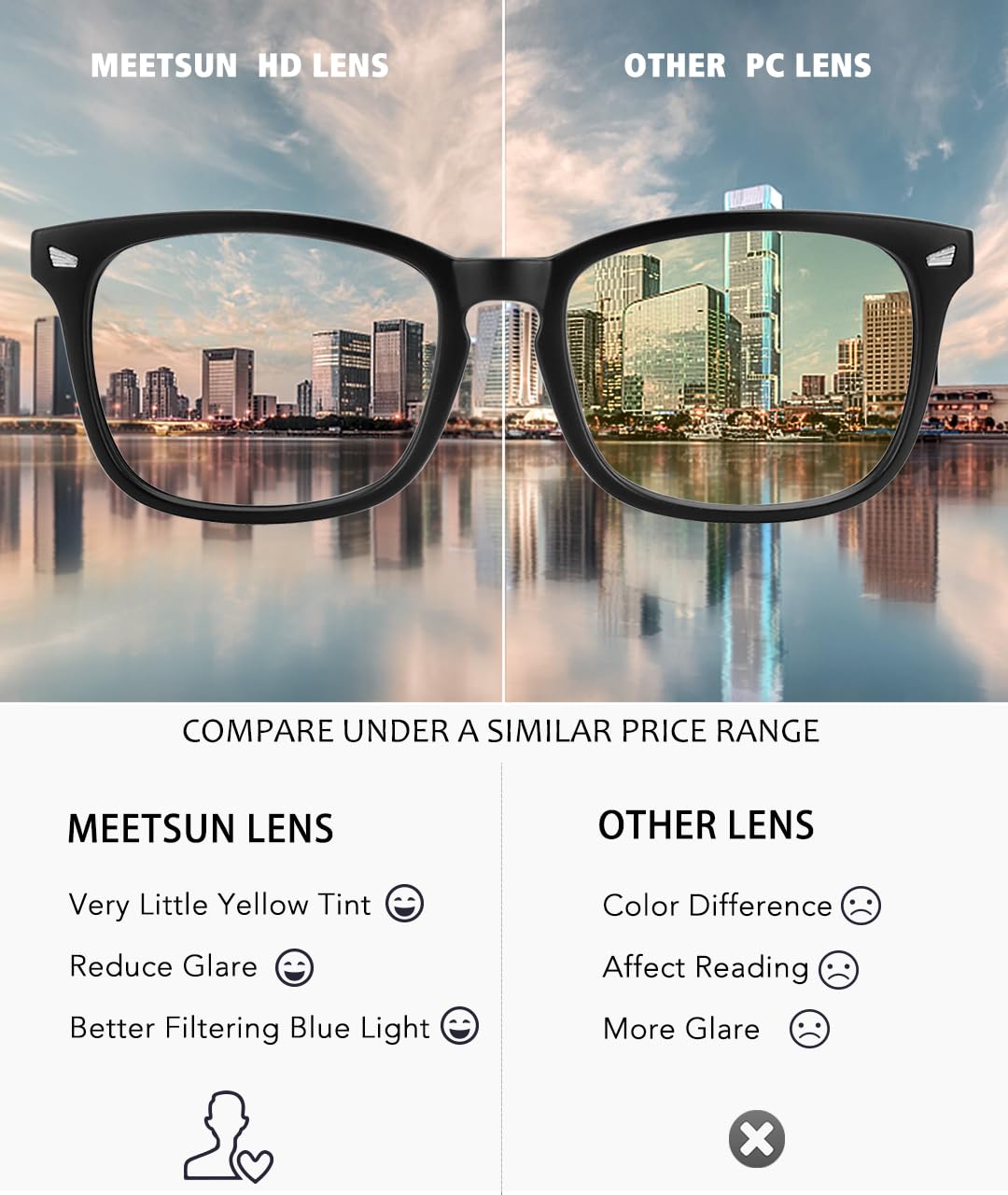 eyewear industry