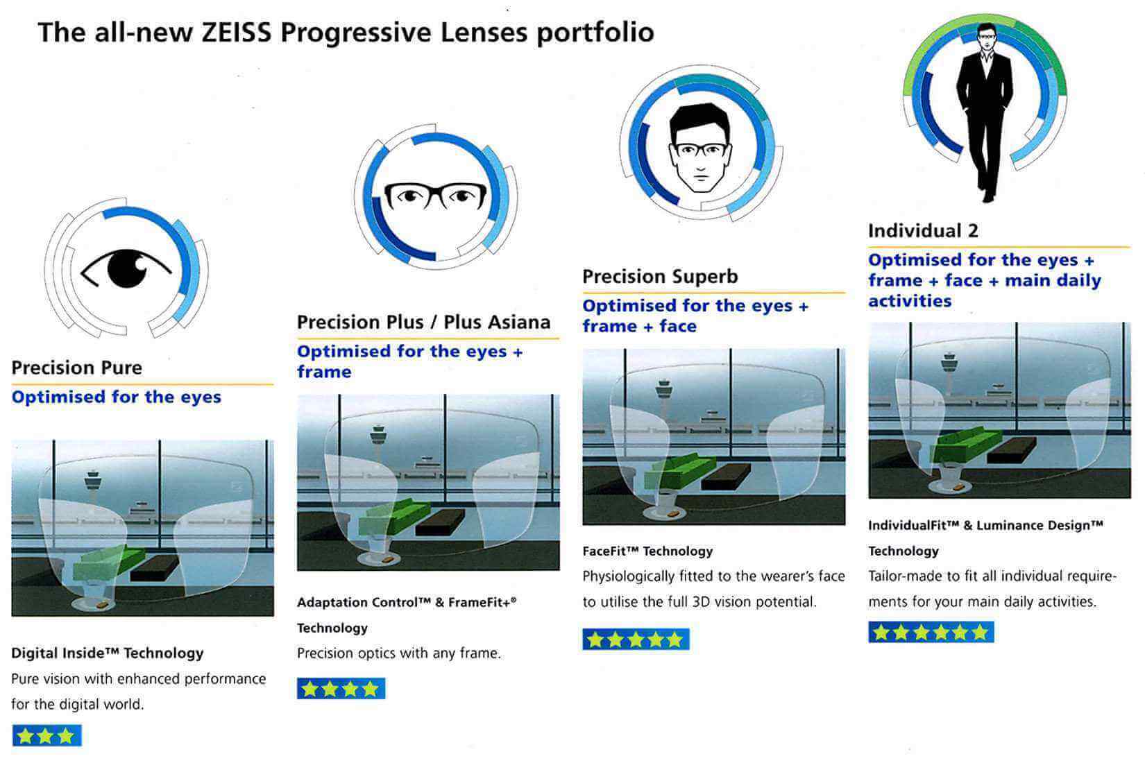 progressive eyeglasses