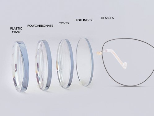 optical prescription