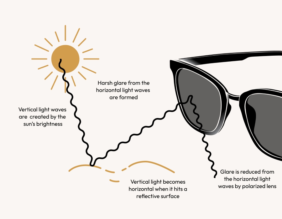 prescription sunglasses