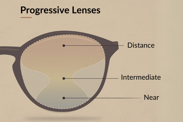 progressive eyeglass lenses