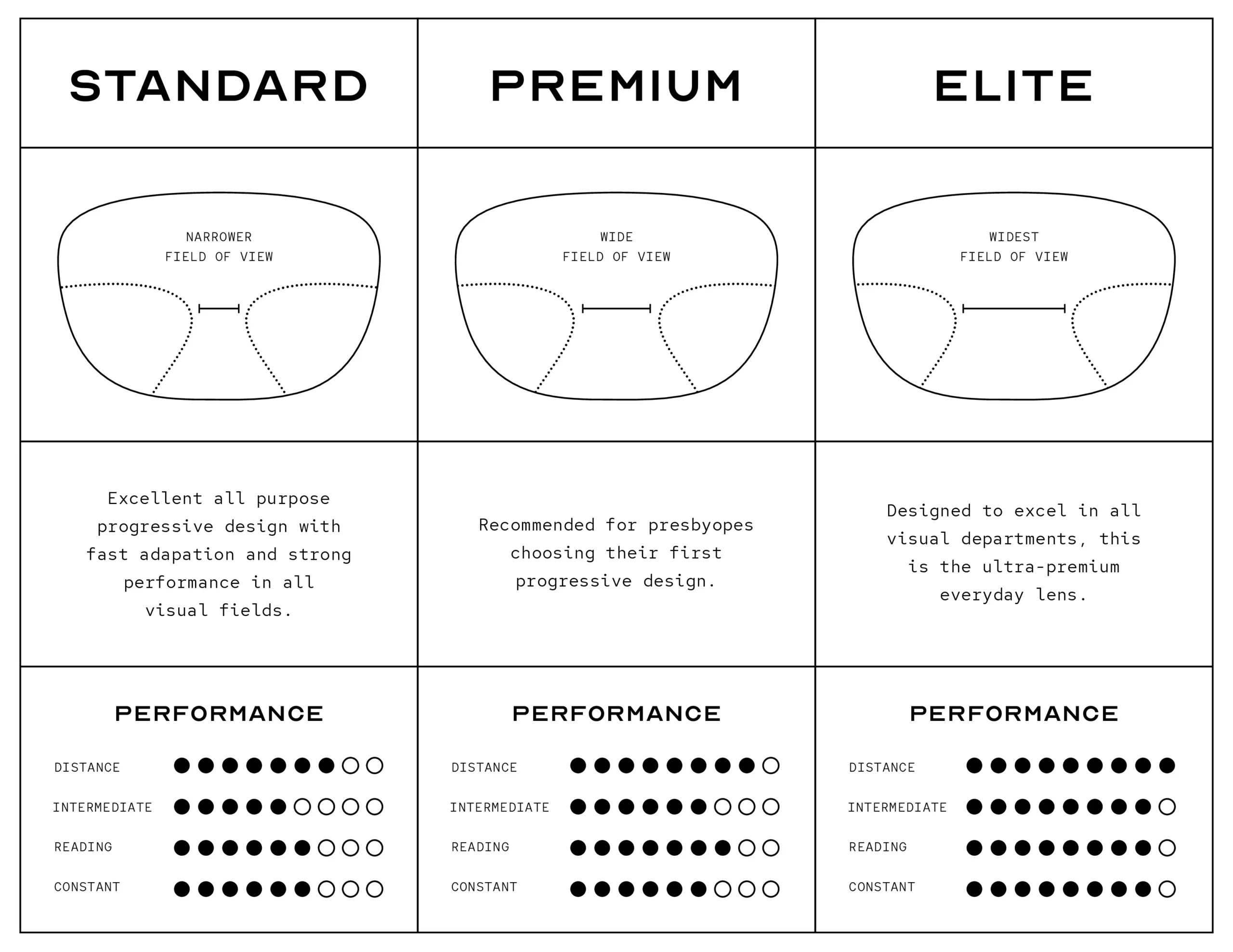 Progressive eyeglass lenses
