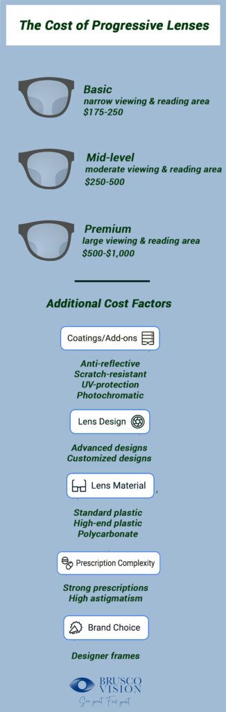 progressive eyeglasses