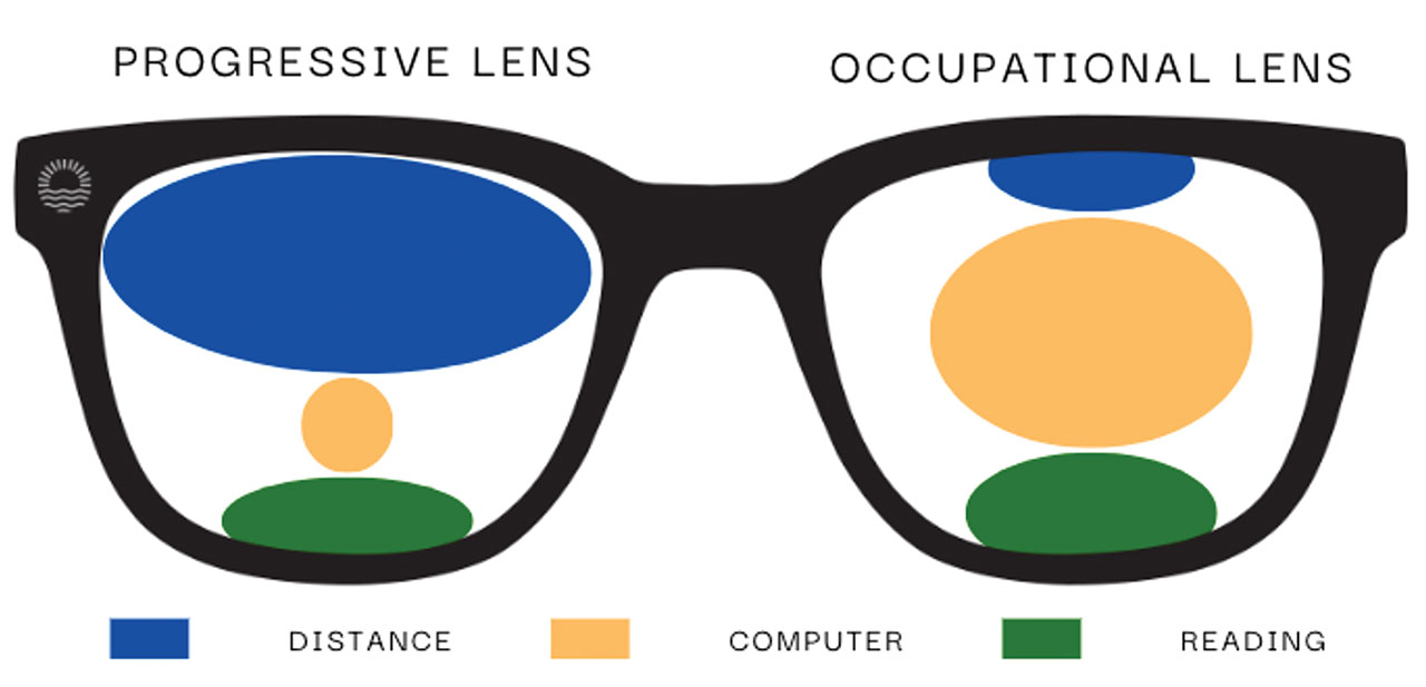 progressive eyeglasses