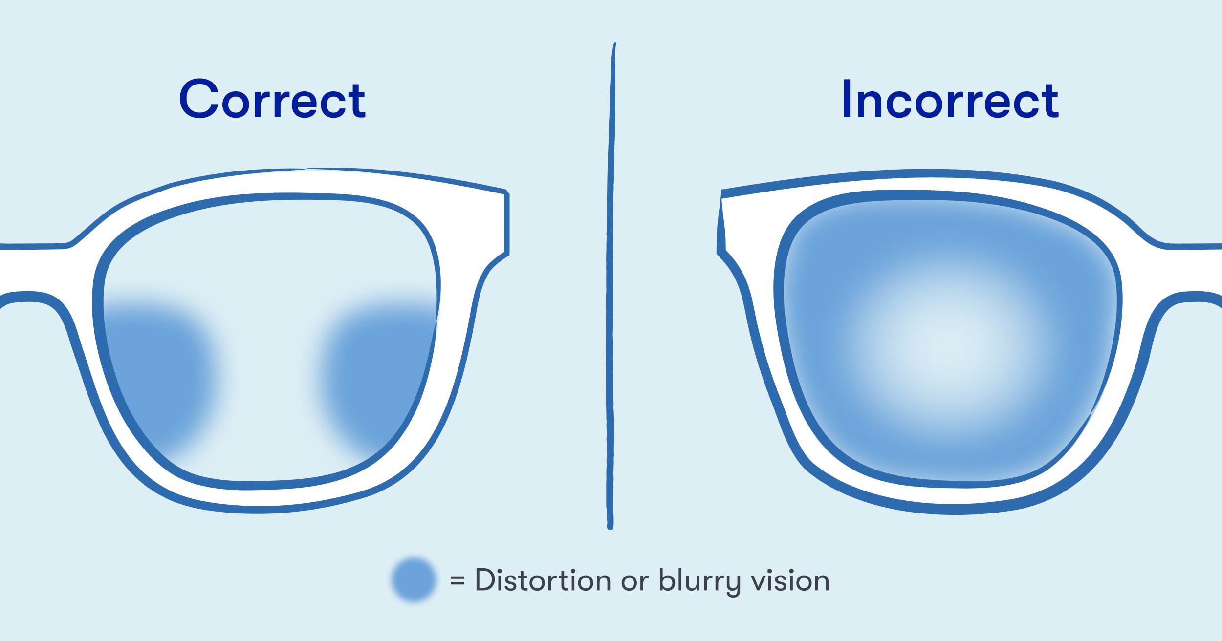 progressive eyeglass lenses