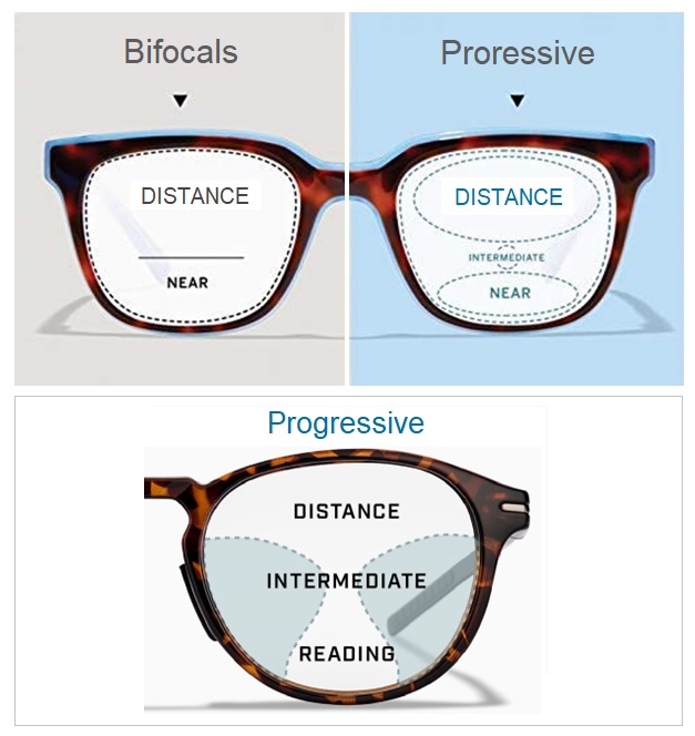 progressive eyeglasses